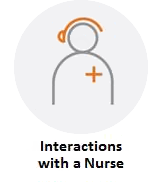 Interactions with a Nurse